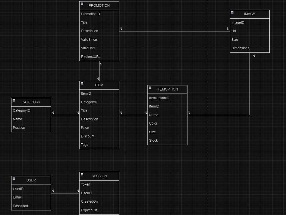 Database structure sketch